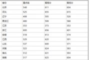 2016华中科技分数线 华中科技大学2016年高考录取分数线（投档线）